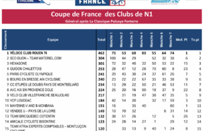 COUPE DE FRANCE N1 2025